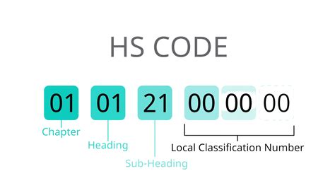 hs code handelscode.